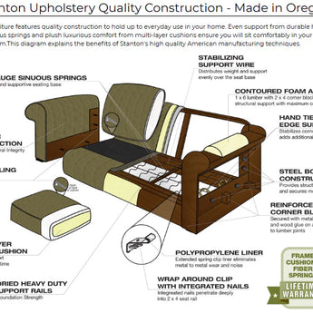 Stanton 499 Sectional